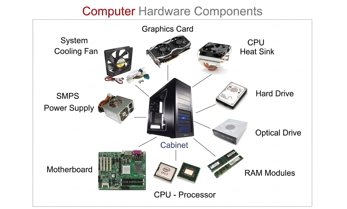 IT Hardware Server Group