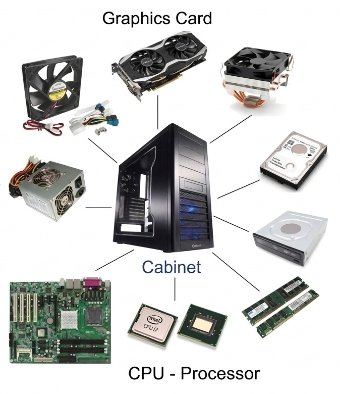 Computer Hardware Components Part 1
