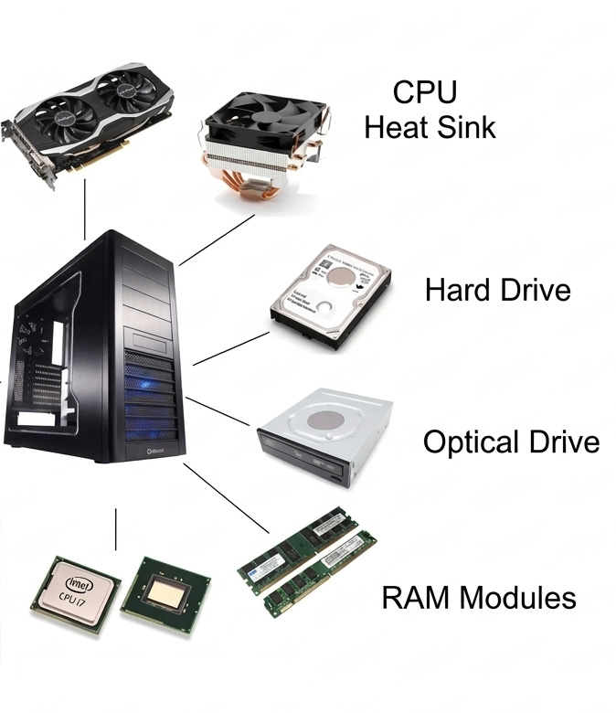 Computer Hardware Components Part 3